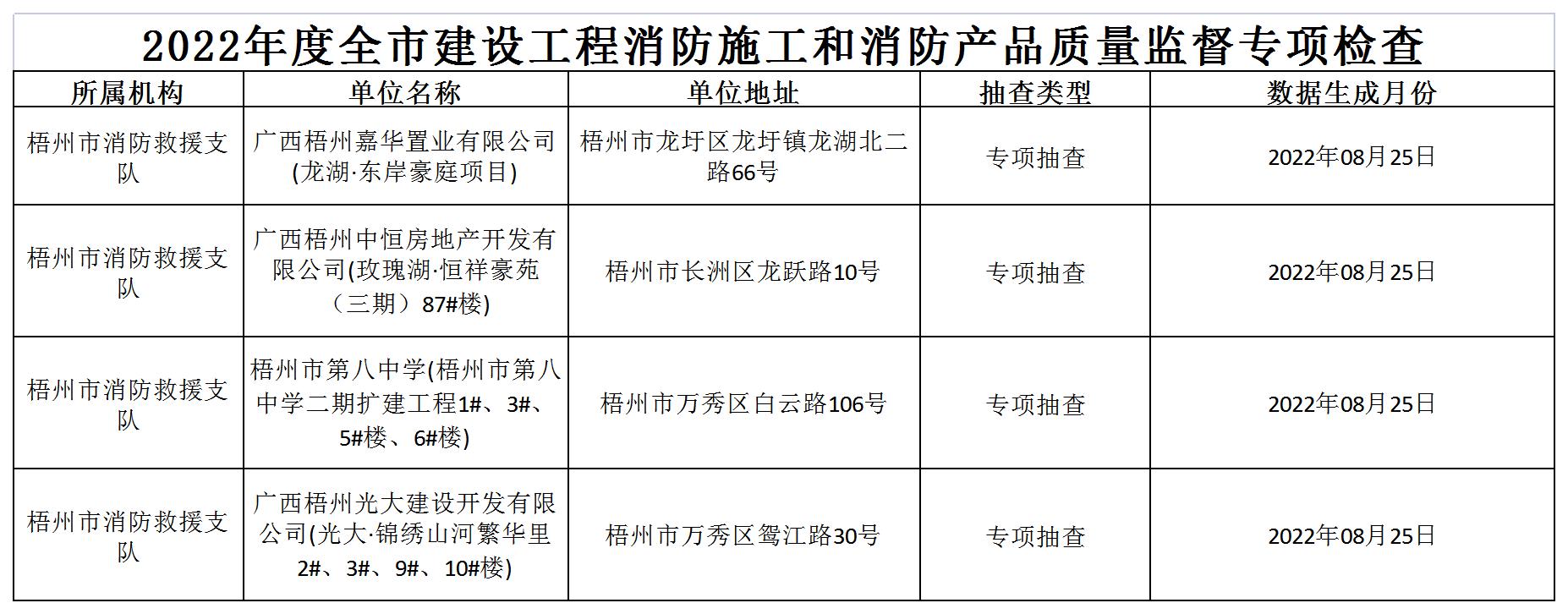 2022年度全市建设工程消防施工和消防产品质量监督专项检查双随机抽查公示
